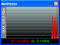 Netmeter - traffic monitor