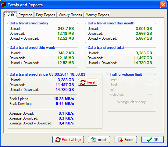 Netmeter - traffic monitor